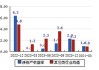 达瑞电子(300976.SZ)：上半年净利润同比预增429.76%-532.29%