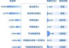 债券型基金：6 月 18 只债基提前结募，多只规模超 70 亿