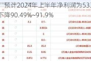 亿道信息：预计2024年上半年净利润为533万元~626万元，同比下降90.49%~91.9%