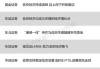 中金：持续关注舜宇光学产业链估值修复机遇 目标价63.4港元