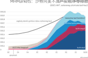 MHMarkets：沙特阿美不减产实现净零排放