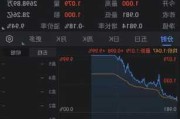 电力股涨超10倍！多名基金经理悄然卖出