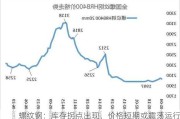 螺纹钢：库存拐点出现，价格短期或震荡运行