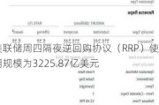 美联储周四隔夜逆回购协议（RRP）使用规模为3225.87亿美元