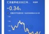 成立以来总回报亏超18%！博时基金旗下3只养老FOF同日发布可能清盘公告