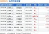 叶氏化工集团7月10日斥资345万港元回购230万股