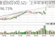 西部建设(002302.SZ)：上半年净利润预降95.15%-96.73%