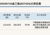 新三板创新层公司汇知康大宗交易折价15.68%，成交金额190万元