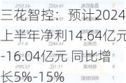 三花智控：预计2024年上半年净利14.64亿元-16.04亿元 同比增长5%-15%