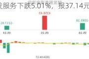 特发服务下跌5.01%，报37.14元/股