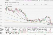 创科实业：2024-2026年净利润预测10.85亿、11.81亿、12.60亿美元