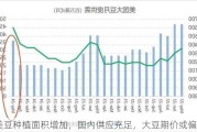 美豆种植面积增加，国内供应充足，大豆期价或偏弱