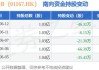 加科思-B(01167.HK)6月24日耗资25.6万港元回购16.05万股