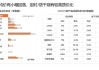 燃气：目前市场预期2024~2025年燃气板块的盈利增速分别是12%和11%