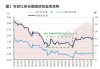 “1”字头国债之外还能投什么？货币政策转向“适度宽松”后 30万亿银行理财仍面临配置难题