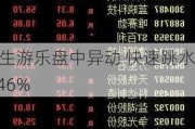 金生游乐盘中异动 快速跳水7.46%