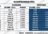 新增地方政府专项债券发行提速：5月单月发行规模达4383亿元，二三季度持续放量支持经济大盘