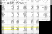 ST迪马：公司总裁计划增持公司股份不低于300万元 且不超过500万元