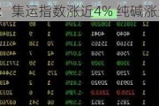 午评：集运指数涨近4% 纯碱涨近3%