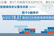 海关总署：前5个月我国汽车3297亿元，增长23.8%