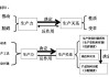 基础化工行业：把握新时代下生产力与生产关系再定价机会