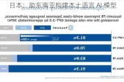 日本：助东南亚构建本土语言 AI 模型