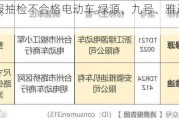 河南通报抽检不合格电动车 绿源、九号、雅迪等在列