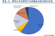 证券Ⅱ行业：日本资管行业的起伏与转型