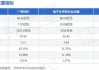 广信材料：公司小额快速非公开发行目前尚未启动