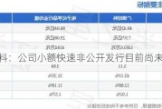 广信材料：公司小额快速非公开发行目前尚未启动