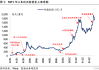 如何评估黄金价格与市场结构的