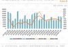 中国4月房地产投资同比下降10.5%：待售面积创新高，去库存挑战加剧