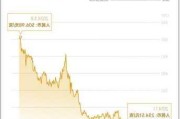 黄金大行情箭在弦上！非农报告恐刺激金价冲击历史高位