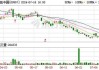 百胜中国(09987)7月17日斥资239.99万美元回购7.67万股