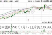 百胜中国(09987)7月17日斥资239.99万美元回购7.67万股