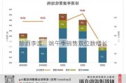 珍酒李渡：端午季销售双位数增长