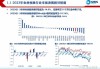 农林牧渔行业2024年度中期策略报告：养殖景气上行 重视种业景气