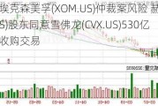 无惧埃克森美孚(XOM.US)仲裁案风险 赫斯(HES.US)股东同意雪佛龙(CVX.US)530亿美元收购交易