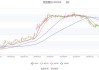 百亚股份：上半年净利润同比增长36.41%