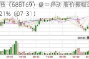 石头科技（688169）盘中异动 股价振幅达9.73%  上涨7.21%（07-31）