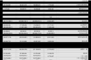 西山科技：累计回购约172万股