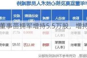 安图生物董事苗拥军增持5.5万股，增持金额248.16万元