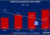 中国建筑：前8月新签合同总额同比增长6.5%