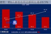 中国建筑：前8月新签合同总额同比增长6.5%