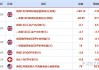 美油周一收跌0.9% 欧元区商业活动疲软加剧需求担忧