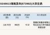 新三板创新层公司华清飞扬大宗交易折价29.95%，成交金额51.68万元