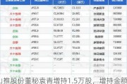 山推股份董秘袁青增持1.5万股，增持金额10.04万元