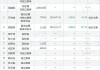 科达利董事石会峰减持2500股，减持金额20.45万元