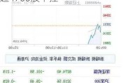 三大指数均跌逾1%，沪深京三市超4700股下挫