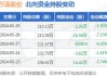 万泽股份(000534.SZ)：累计耗资4.09亿元回购6.4799%股份